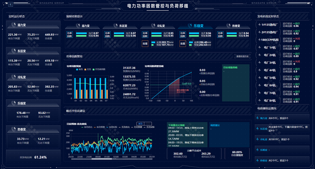 電力需量預測與管理