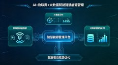 電力市場新格局下，智慧能源管理平臺成企業零碳轉型核心引擎